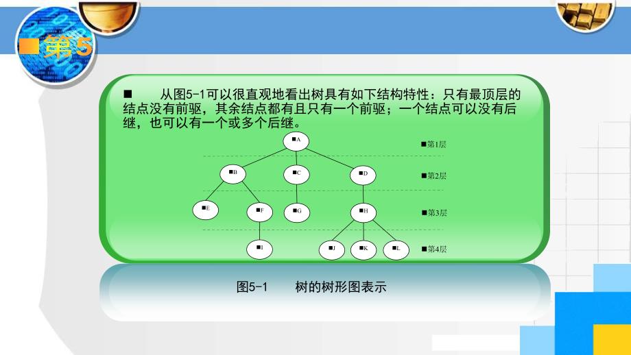 数据结构与算法5讲解_第3页