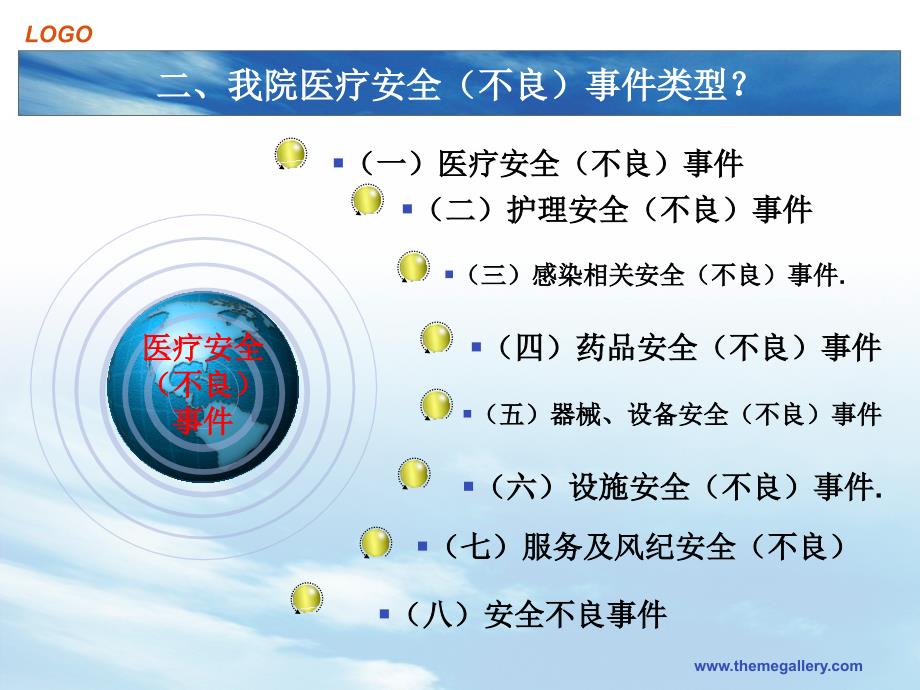 医疗安全(不良)事件报告制度培训_8_第4页