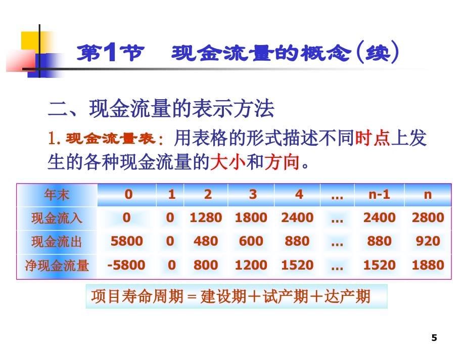 现金流量及其构成剖析_第5页