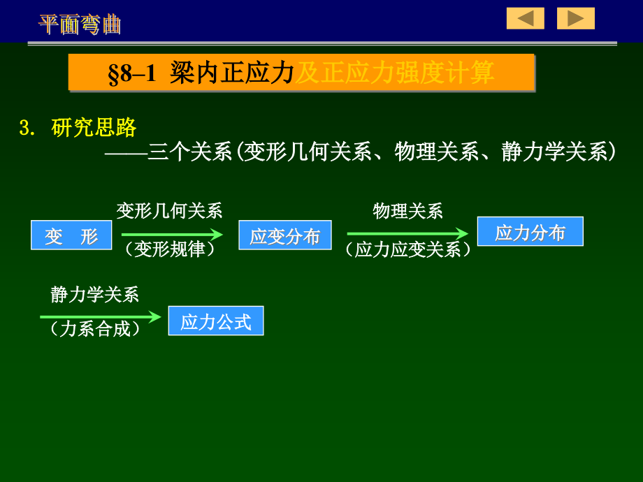 工程力学辅导201405-平面弯曲讲义_第4页