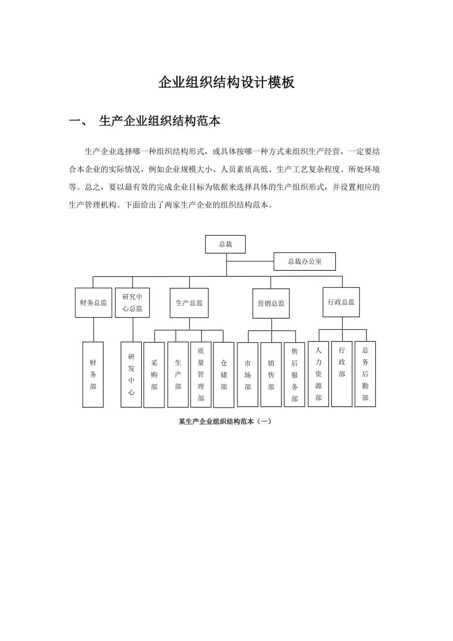 各类企业组织结构设计模板._第1页