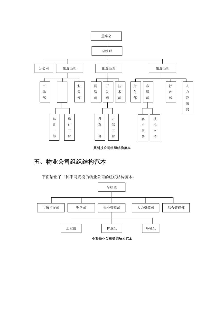 各类企业组织结构设计模板._第5页