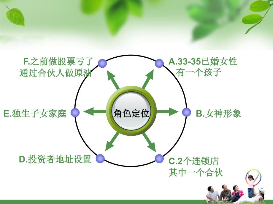 现货白银网络销售详解剖析_第3页