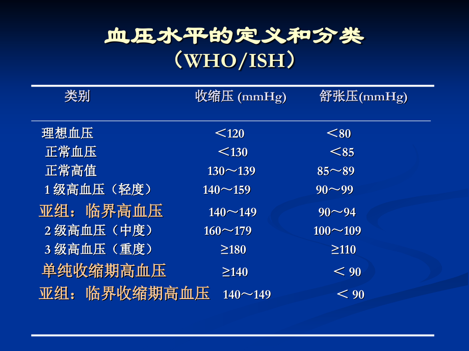 高血压、冠心病诊疗 与用药指导_第4页