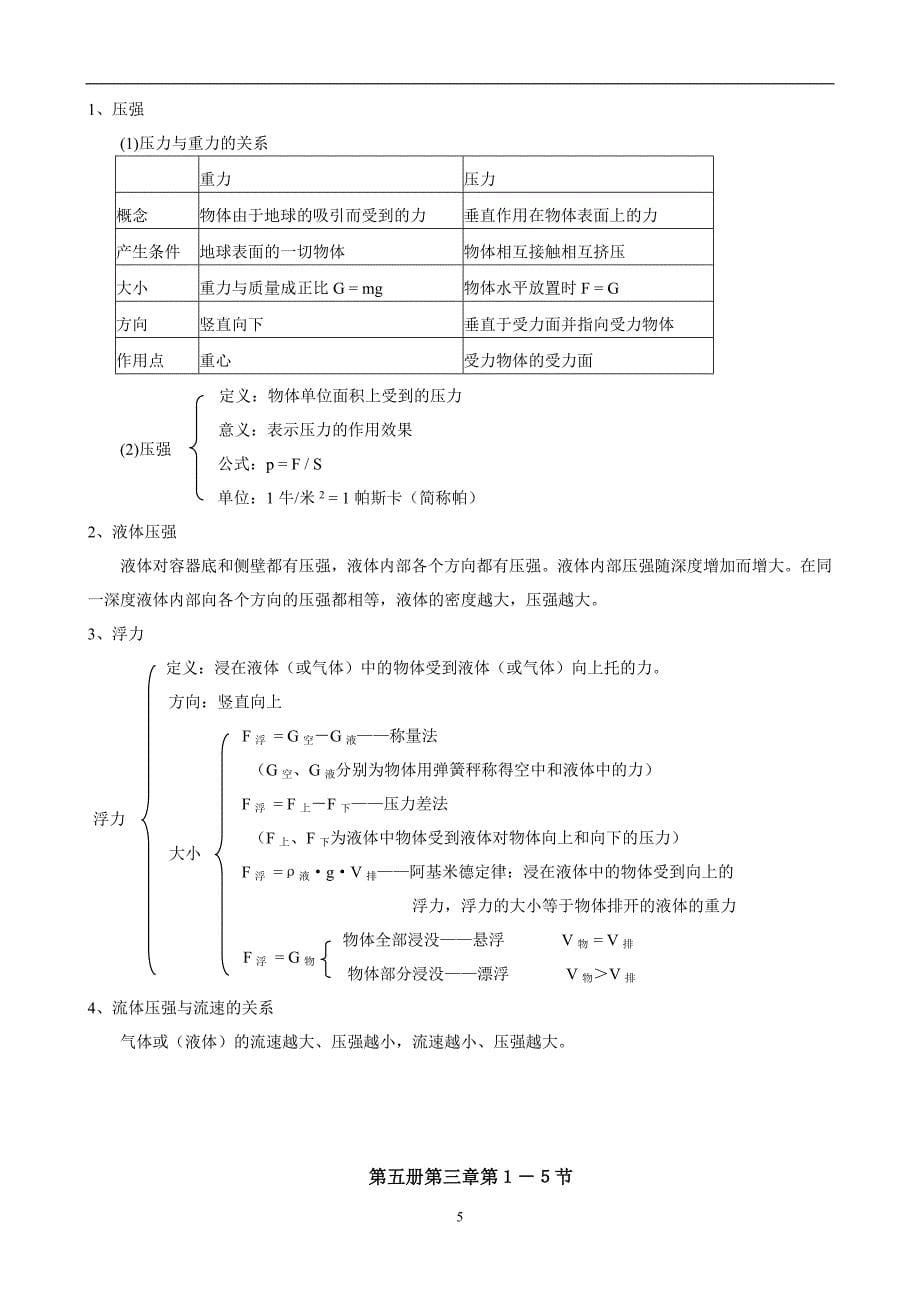 科学总复习手册_第5页