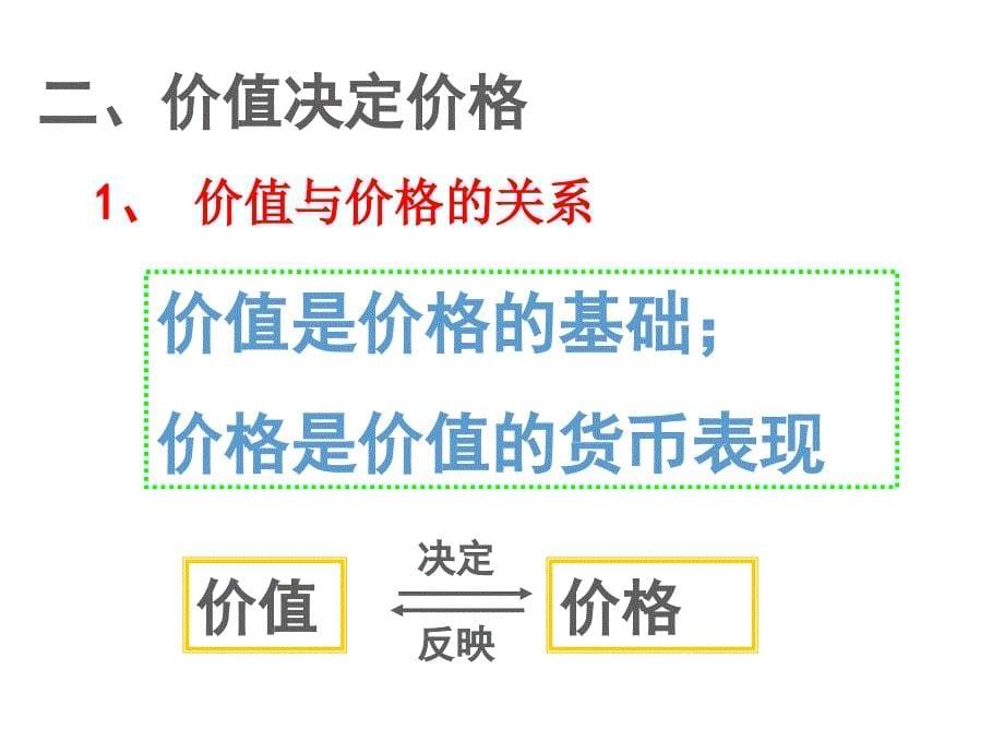 第二课第一框 影响价格的因素 课件_第5页