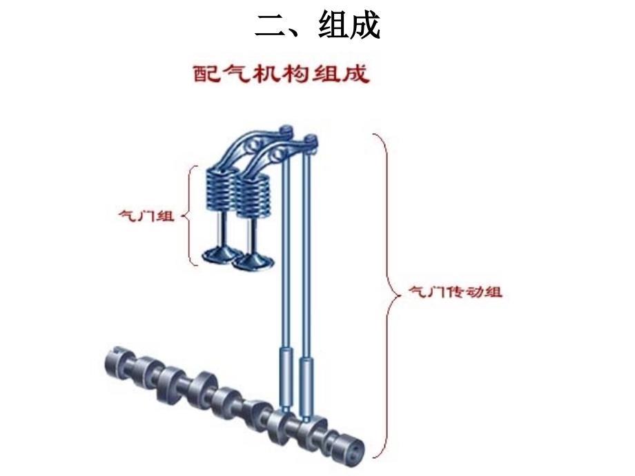 发动机配气机构._第2页