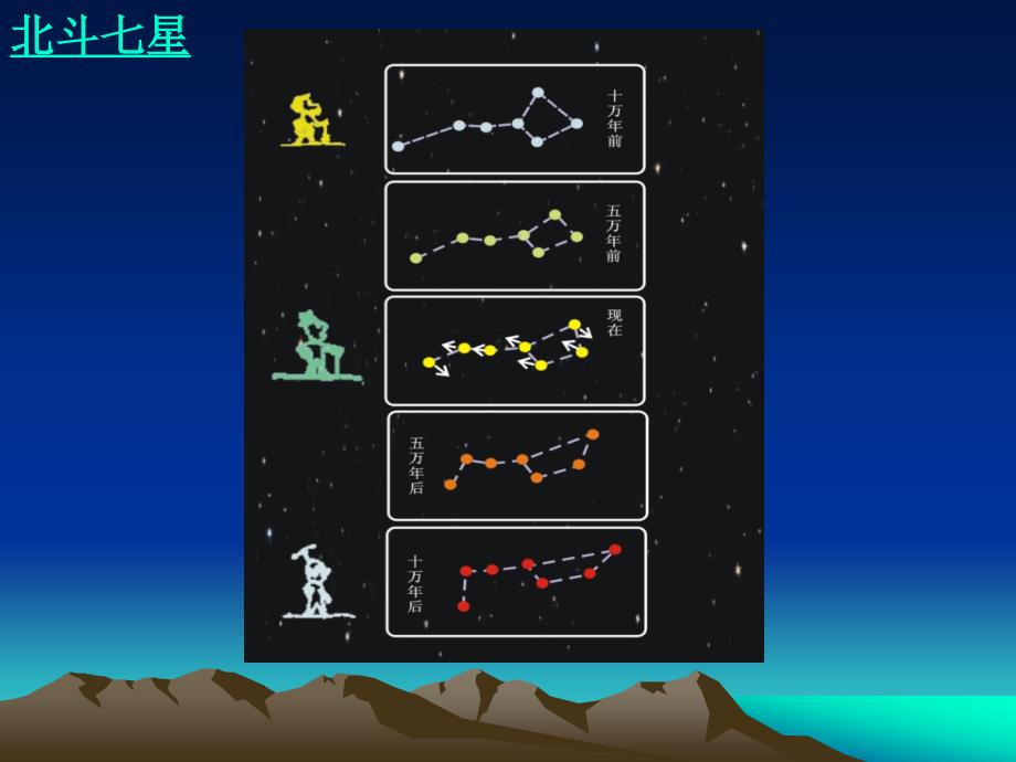 地球与地球宇宙环境_第4页