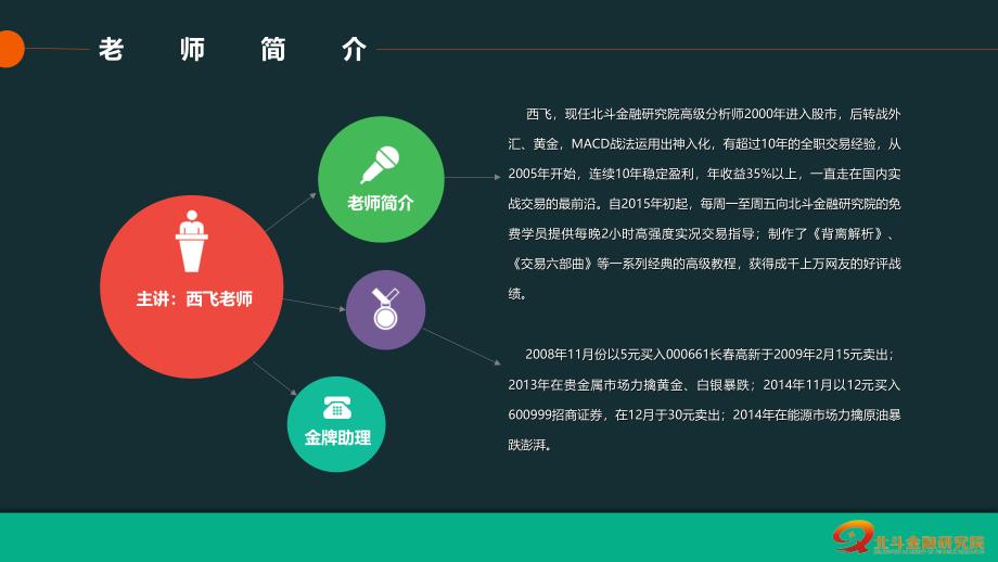 布林线实战应用剖析_第2页