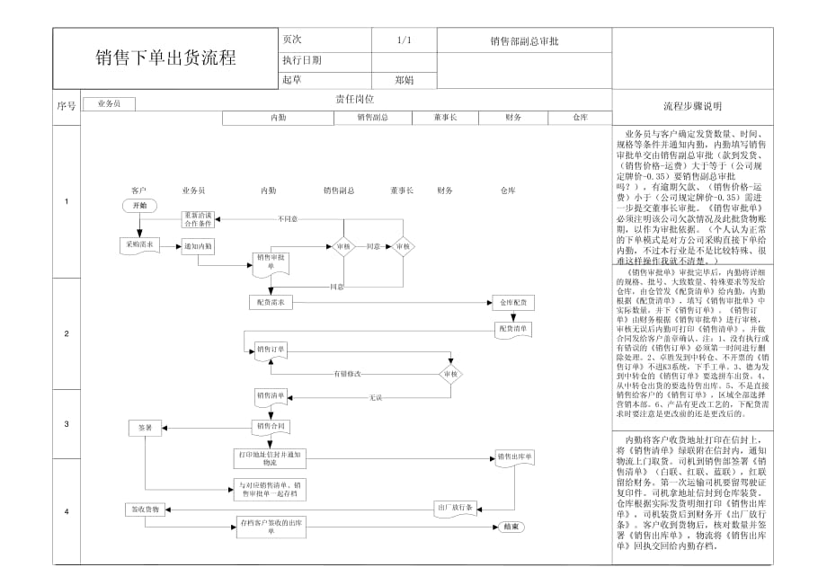 销售下单出货流程_第1页