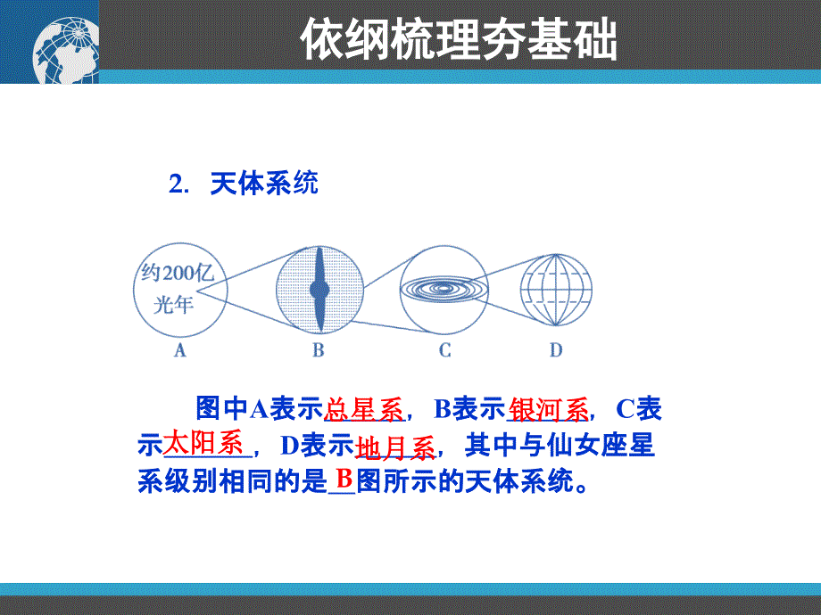 地理一轮复习宇宙中的地球和太阳对地球的影响_第3页