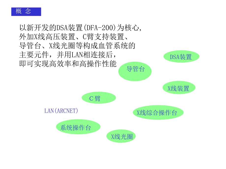 数字处理技术架构_第2页