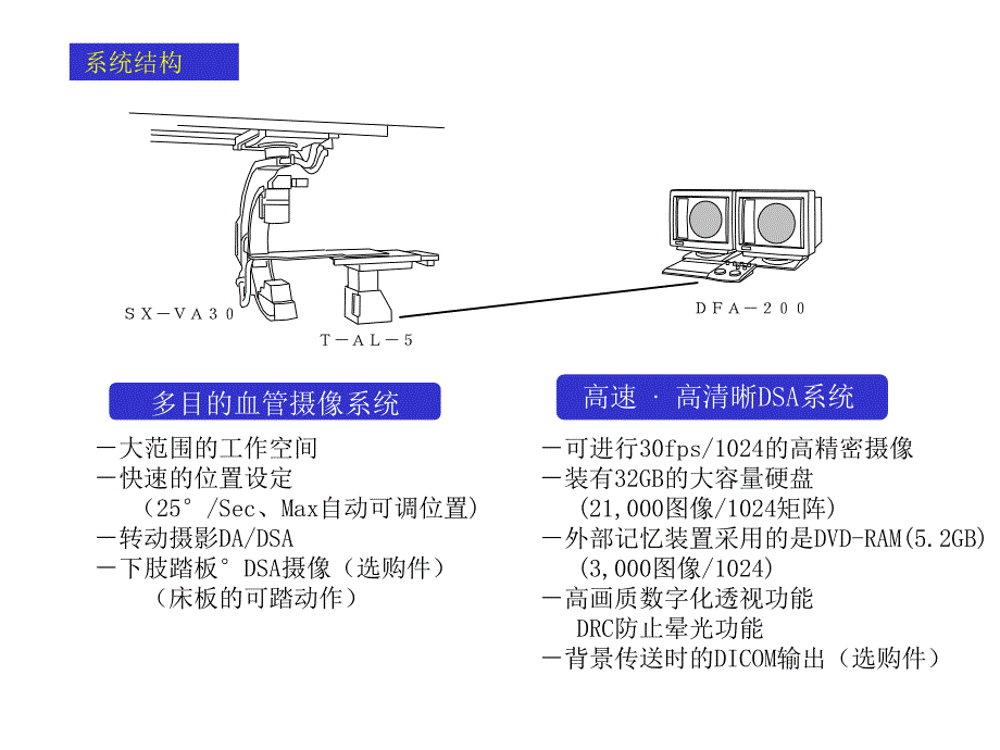 数字处理技术架构_第4页