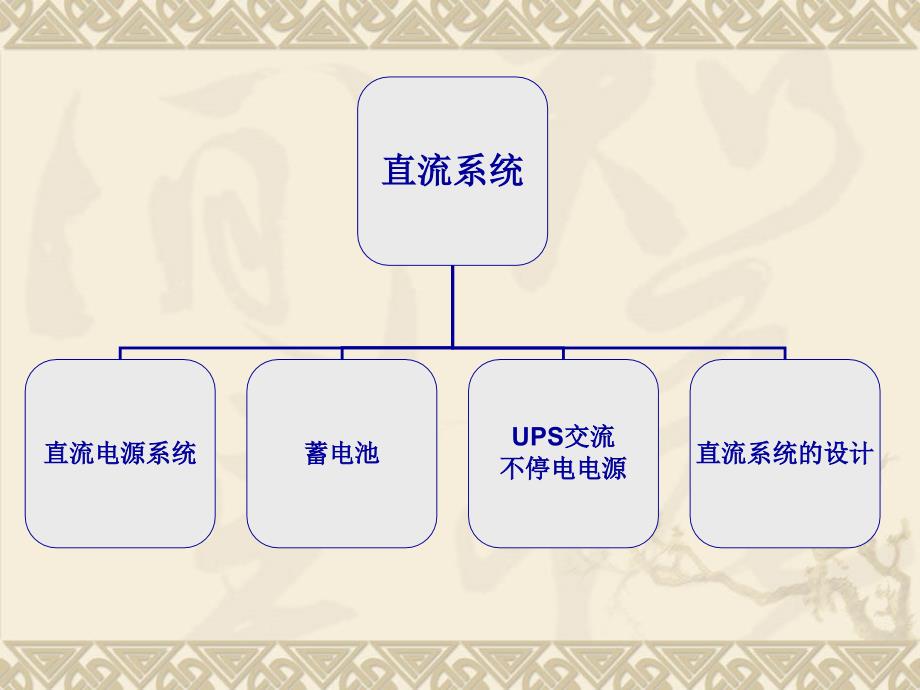 变电站讲解直流系统剖析_第2页