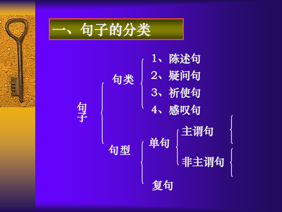 现代汉语 第六节 单句_第2页