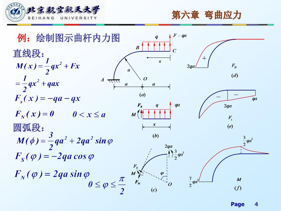 北航第六章_第4页