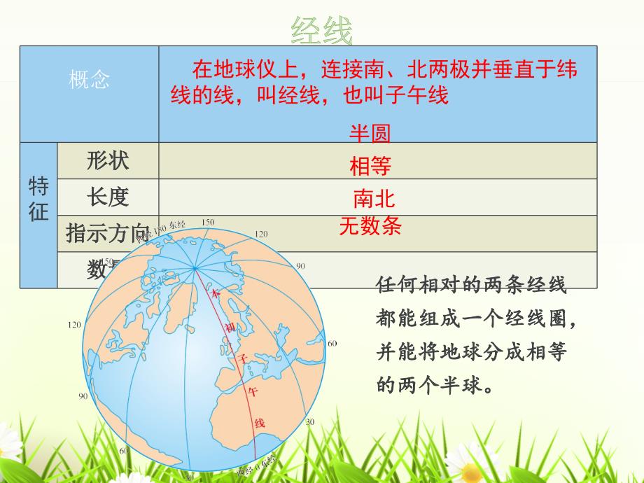 第二章 第一节 认识地球(第2课时)_第4页