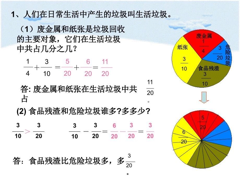 异分母分数加减法教学课件剖析_第5页