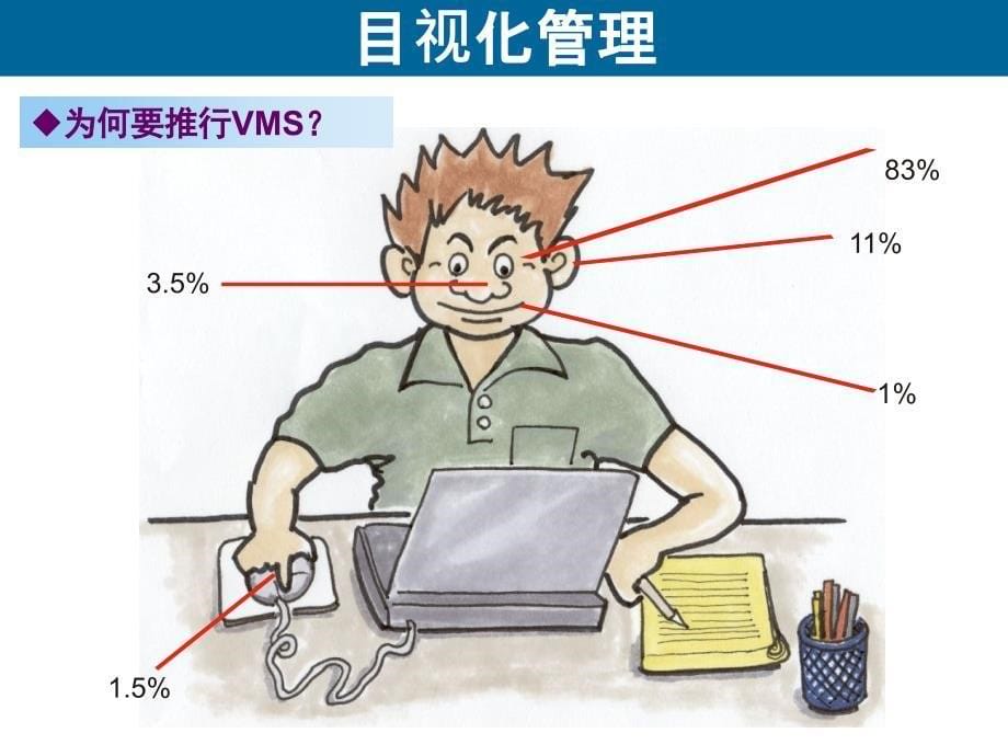 经典目视化管理.._第5页