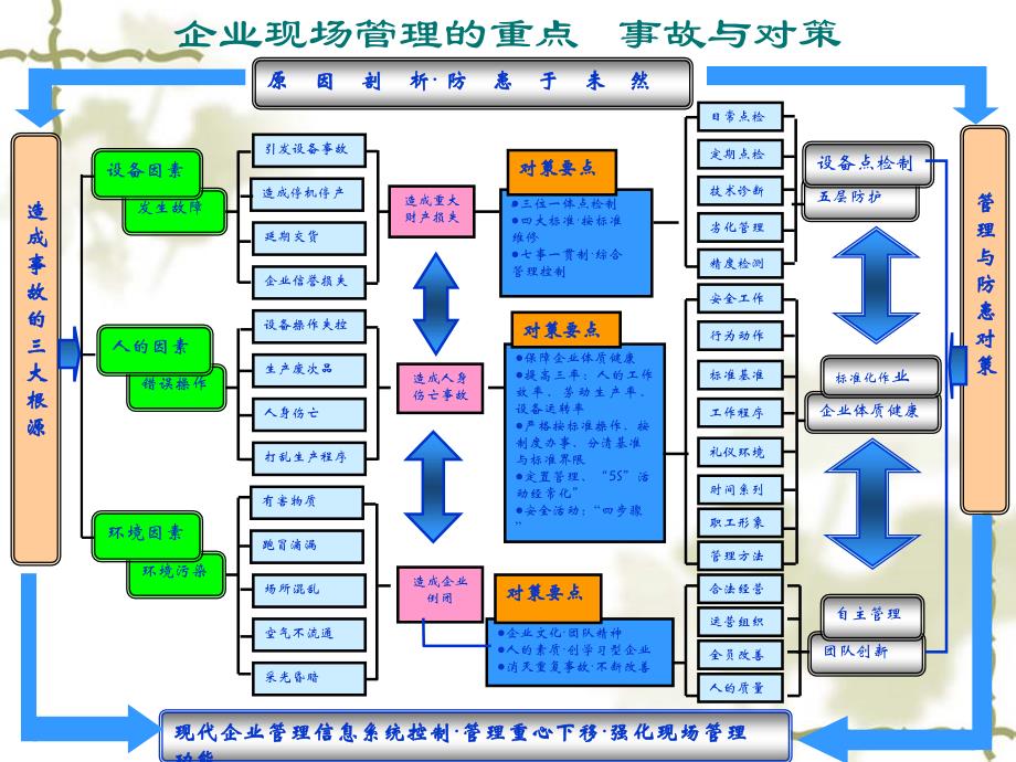 第二讲现代企业安全生产管理._第2页