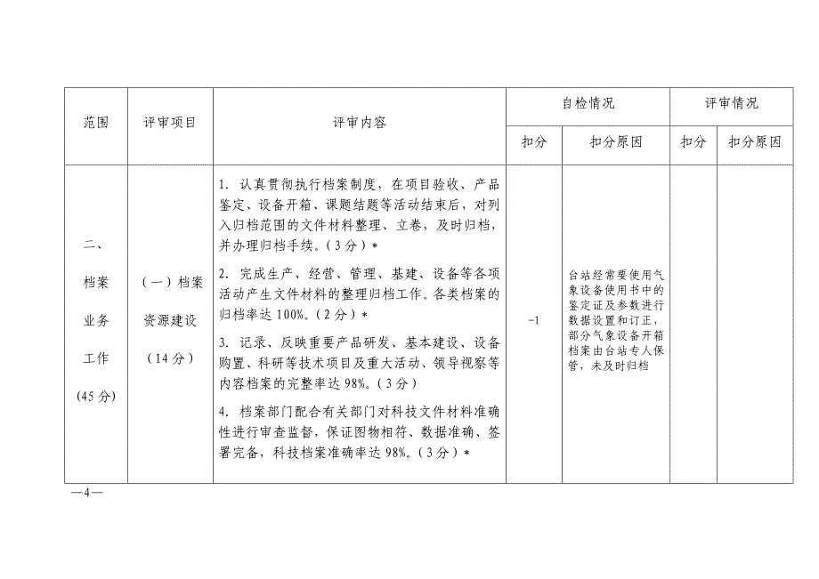 规范化管理评审标准_第4页