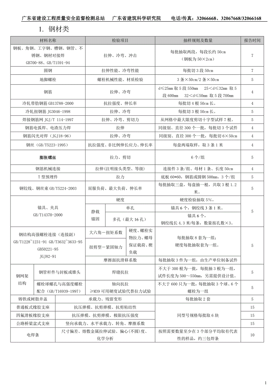 广东省质监站客户送检要求._第1页