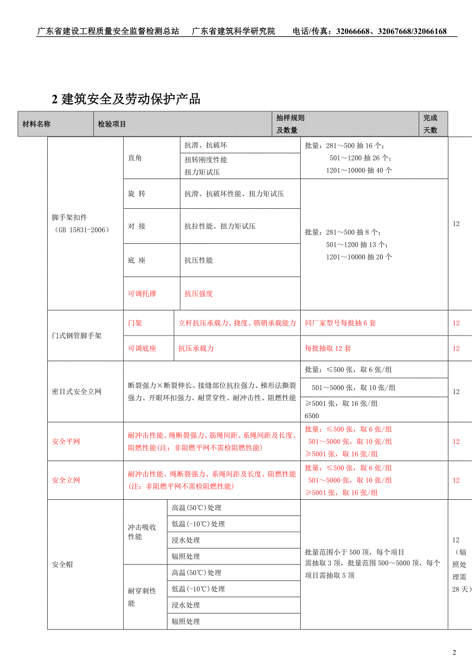 广东省质监站客户送检要求._第2页