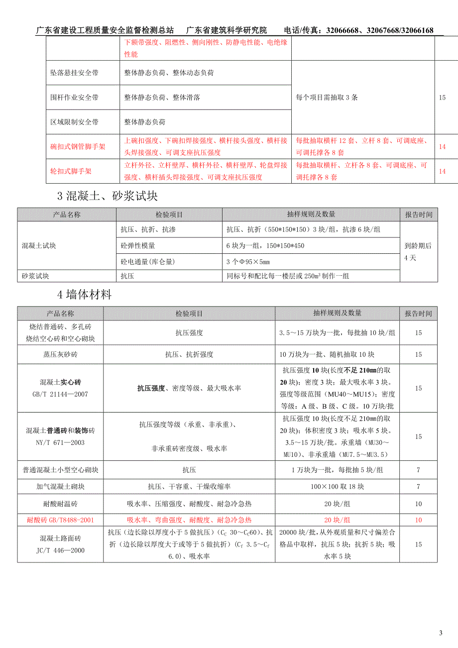 广东省质监站客户送检要求._第3页