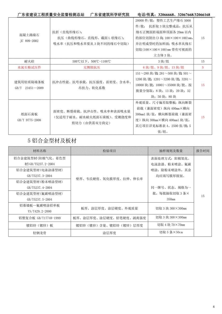 广东省质监站客户送检要求._第4页