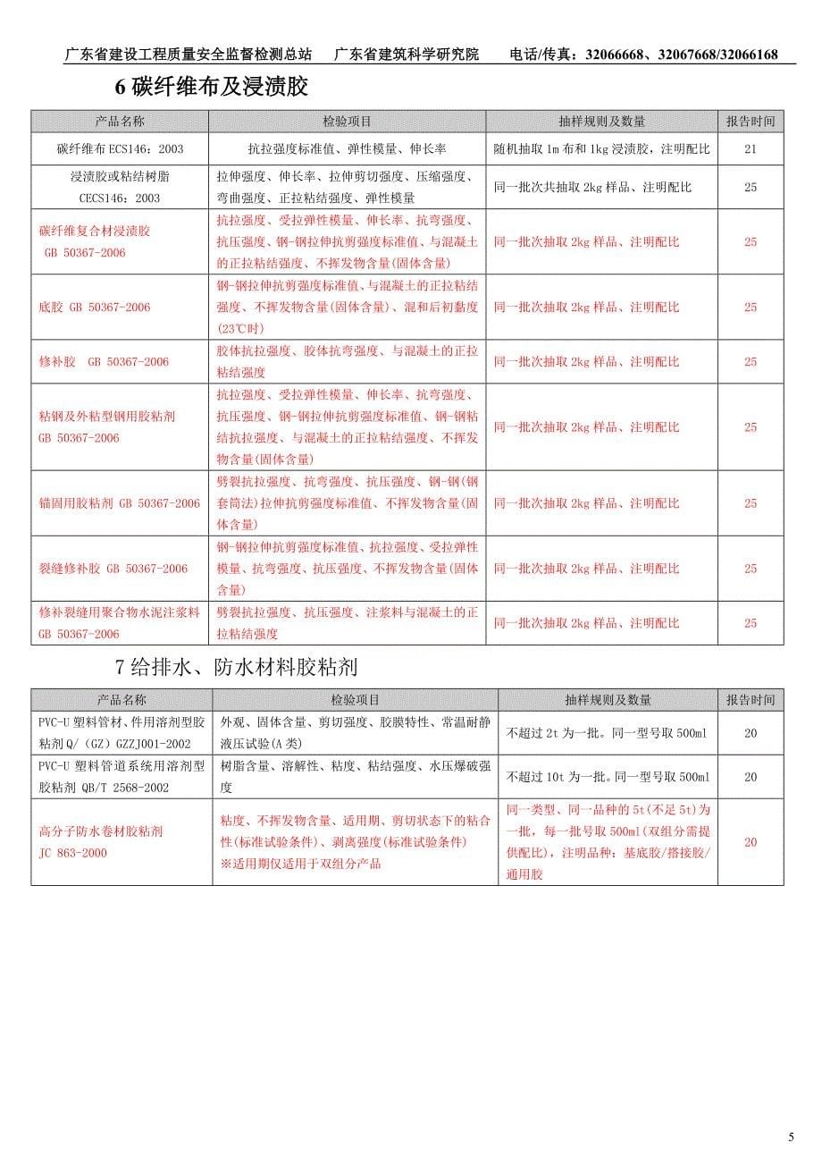 广东省质监站客户送检要求._第5页