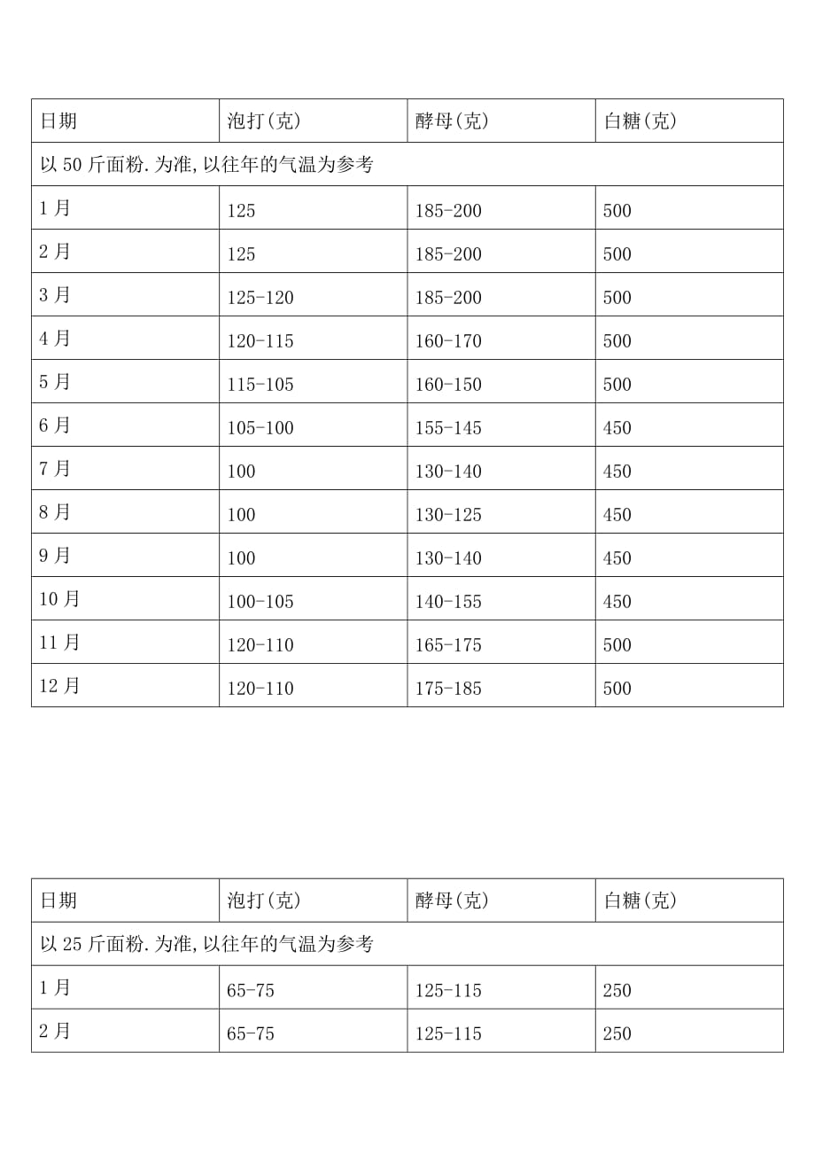 甘其食发面技术._第2页