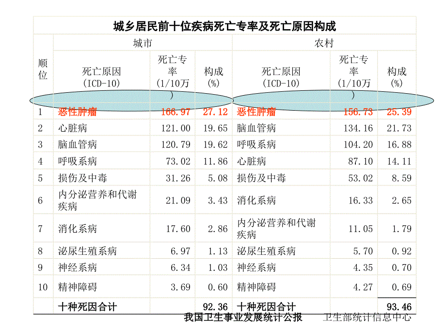 恶性肿瘤检测_第3页