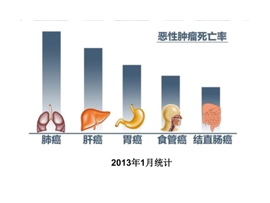 恶性肿瘤检测_第4页