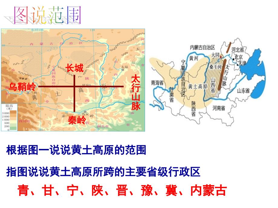 沟壑纵横的黄土高原(人教版七年级下册)讲义_第3页