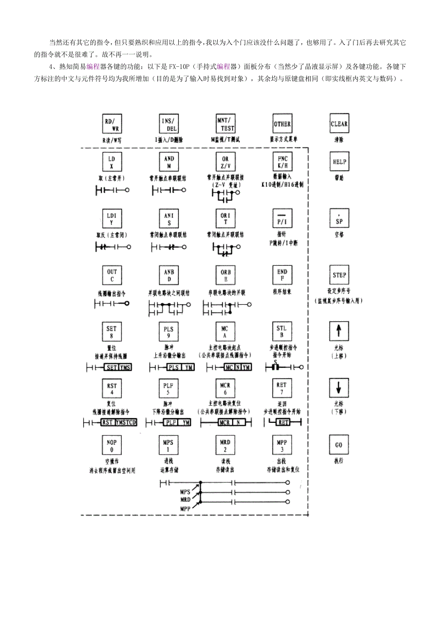 海川化工论坛-从入门到精通学plc之路详解讲义_第4页