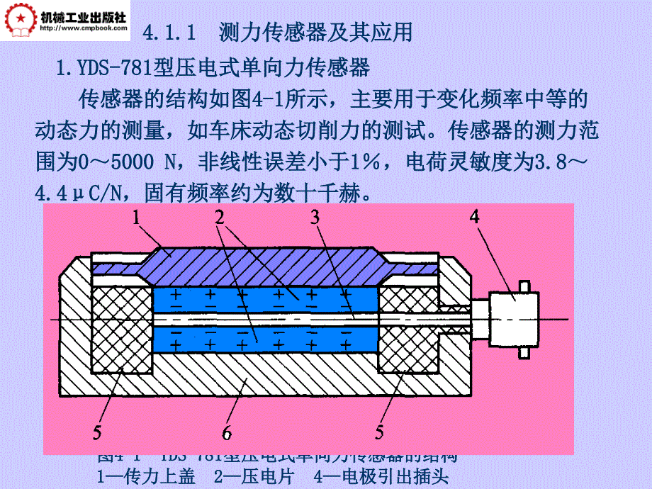 传感器及应用第04章力与运动学量传感器及应用_第4页