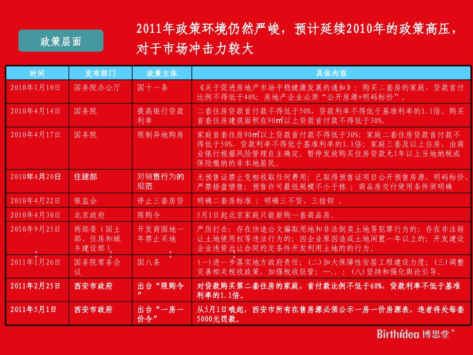 博思堂西安草滩休闲养生项目发展战略及定位报告140p_第4页