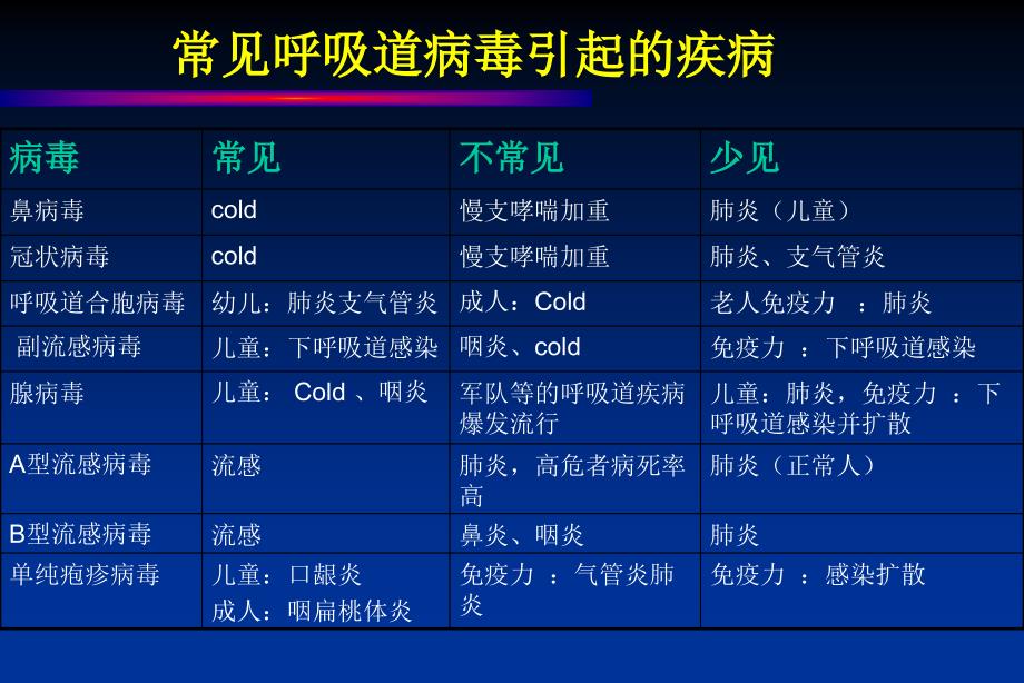 流行性感冒(禽流感)课件ppt_第4页