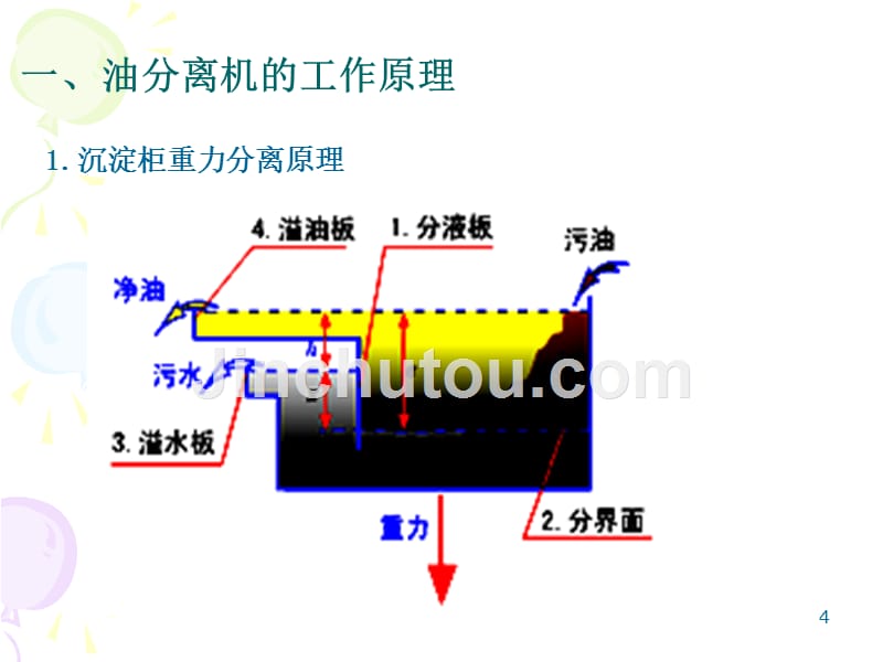 精品辅机课件-船舶防污染装置(2)讲义_第4页