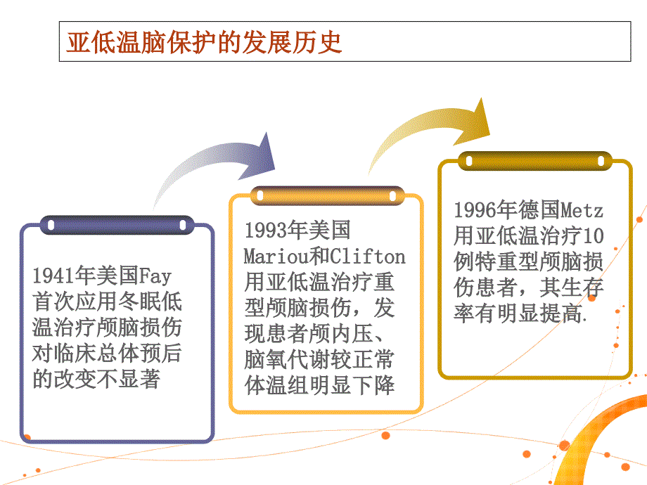 亚低温脑保护策略讲义_第3页