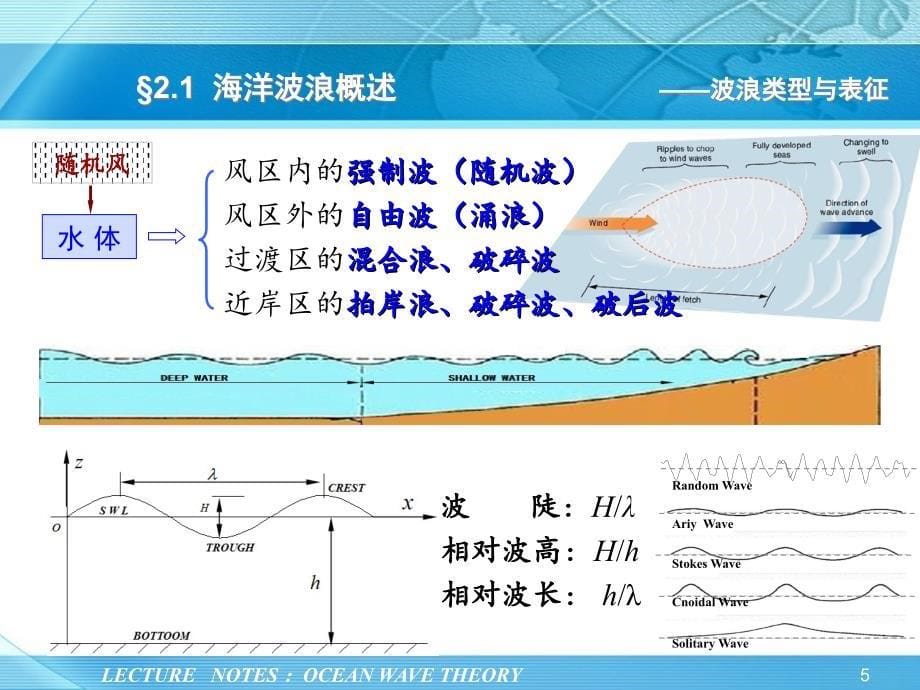 船舶在波浪中的运动理论-ch2_海洋波浪理论1剖析_第5页