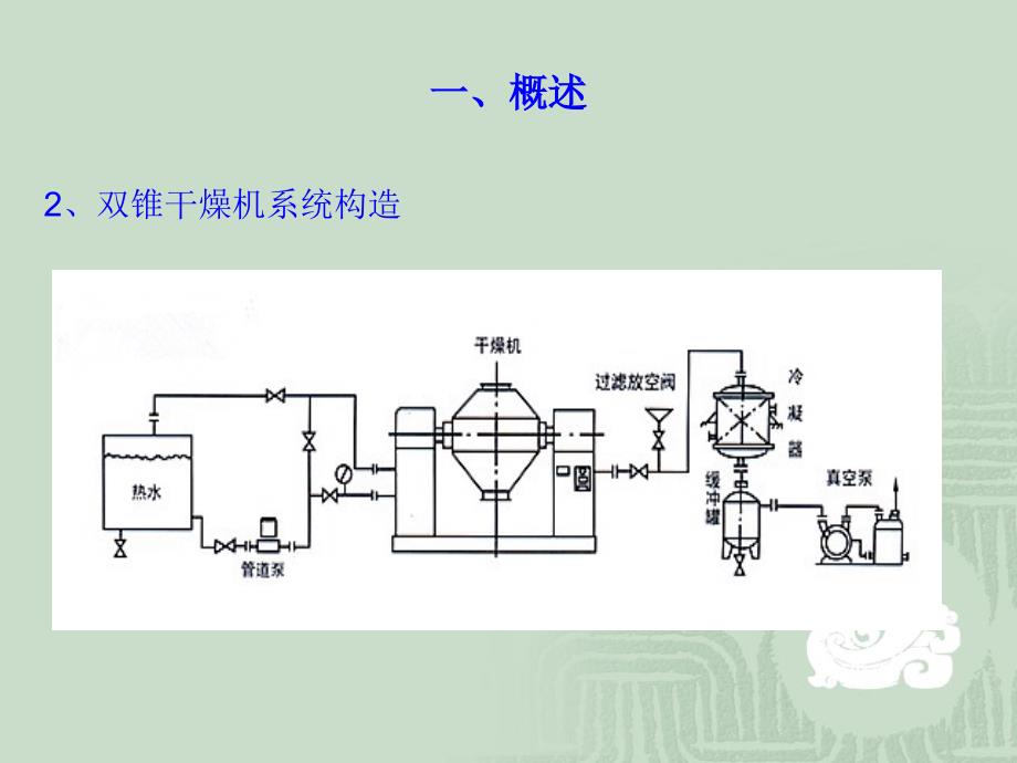 原料药车间干燥器操作知识培训_第4页