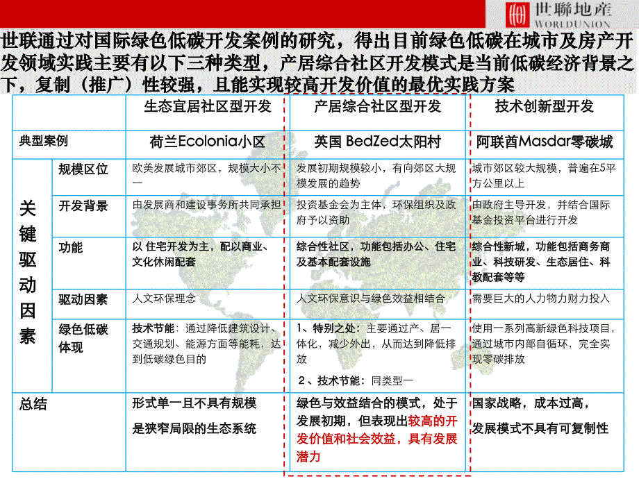 国际绿色生态城案例讲义_第2页