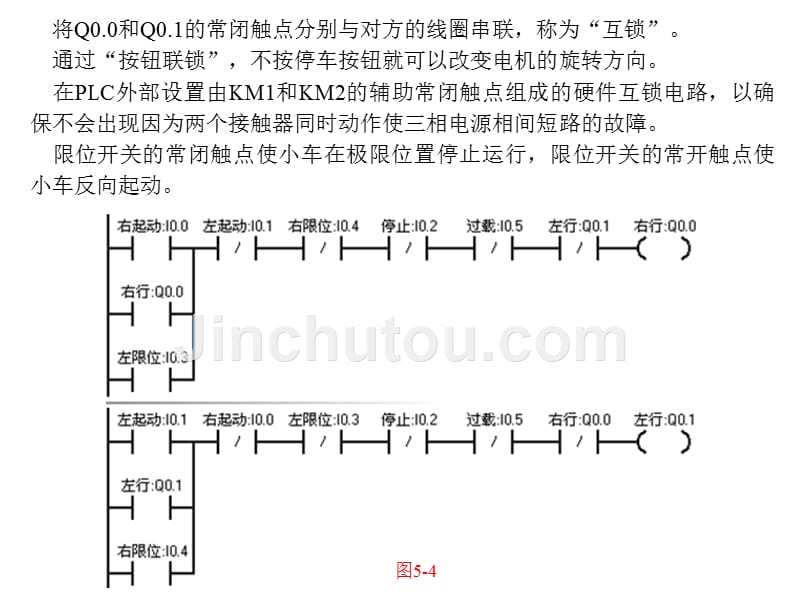 plc第5章剖析_第3页