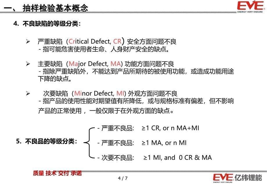 iqc抽样检查培训2012.11.23b_第5页