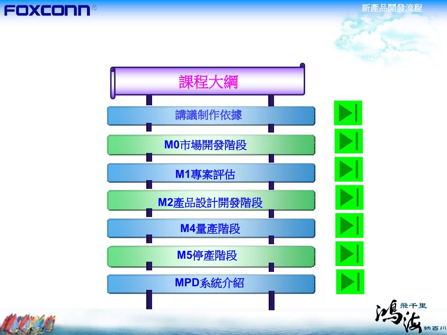 新产品开发流程剖析_第3页