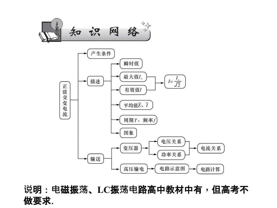 《名师导学》2017新课标物理一轮课件：10章末总结-交变电流传感器概要_第2页