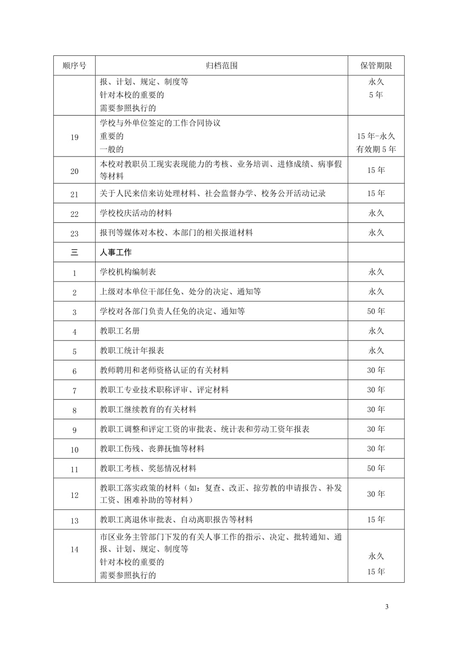 文件材料的归档范围和保管期限表._第3页