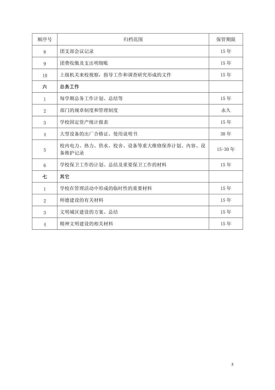 文件材料的归档范围和保管期限表._第5页