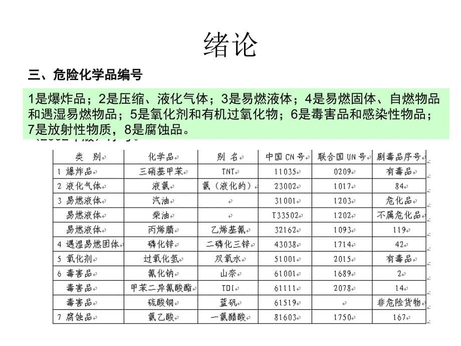 化学药品安全管理及处理_第5页